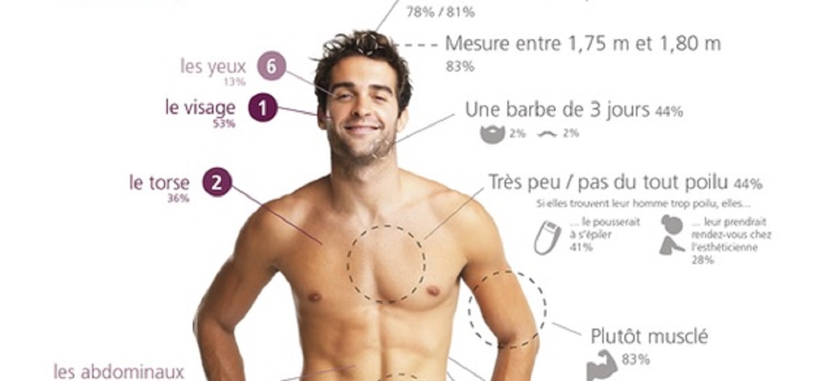 physique-ideal-homme-parfait - Alf.fr